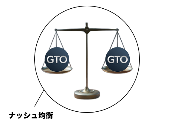 GTO Wizard